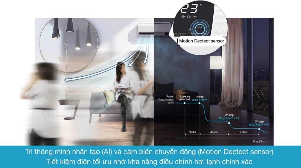 Máy lạnh Samsung Wind-Free Inverter 1.5 HP AR13TYAACWKNSV