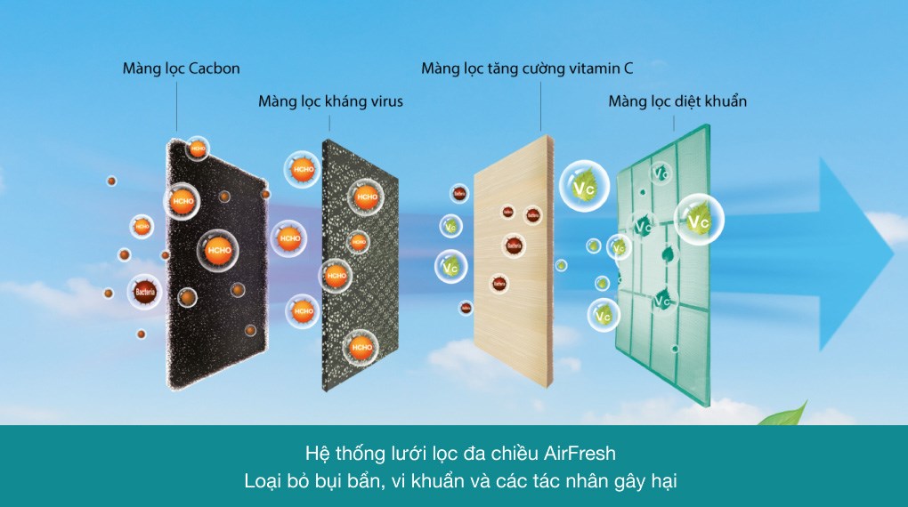 Điều hòa Casper Inverter 12000 BTU GC-12TL32