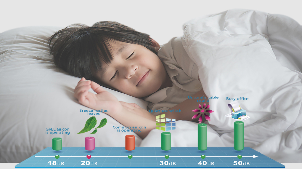 Máy lạnh Gree Inverter 0.8 HP GWC07PA-K3D0P4 - Chế độ ngủ ngon