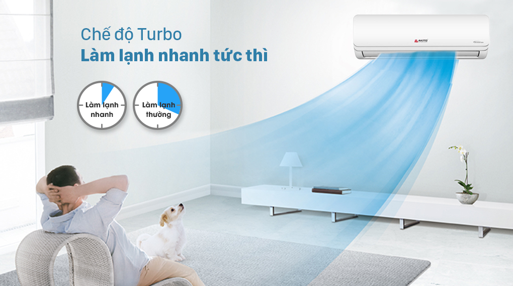 Máy lạnh Akito Inverter 1.5 HP AIC-12ST - Làm lạnh nhanh với chế độ Turbo