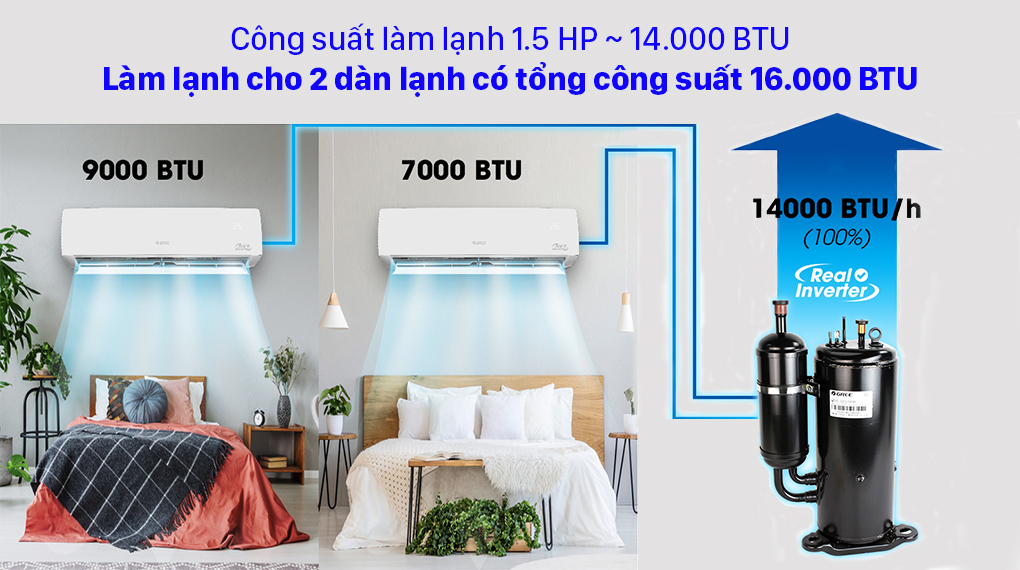 Dàn nóng Multi Gree 1.5 HP GWCD14NK6FO