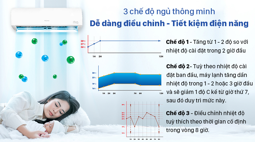 Dàn lạnh Multi Gree Inverter 0.8 HP GWC07AAB-K6DNA1B