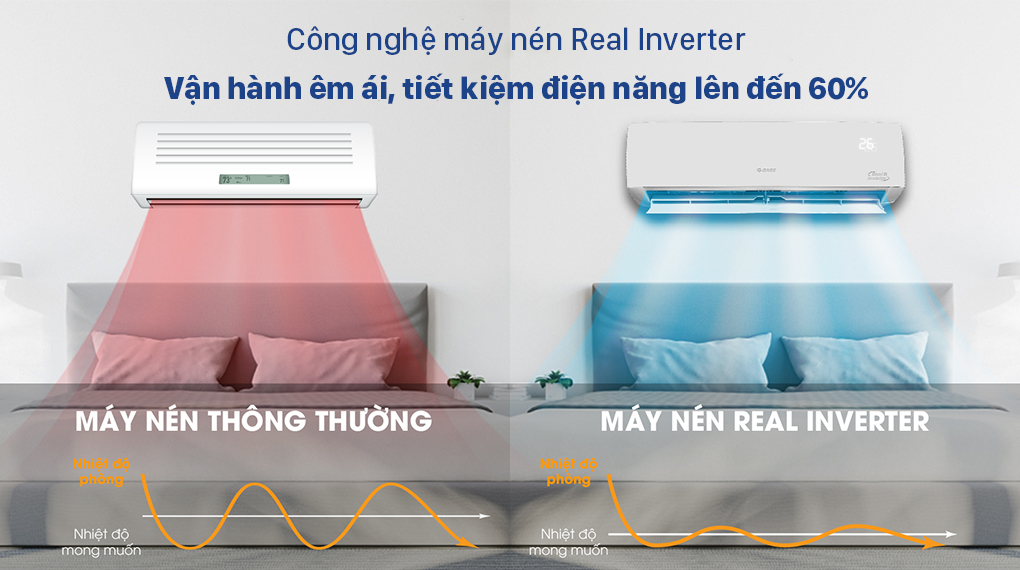 Dàn lạnh Multi Gree Inverter 0.8 HP GWC07AAB-K6DNA1B