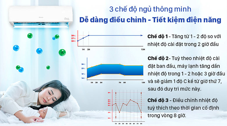  Dàn lạnh Multi Gree Inverter 1 HP GWC09AAB-K6DNA1B - Ba chế độ ngủ ngon tiện lợi
