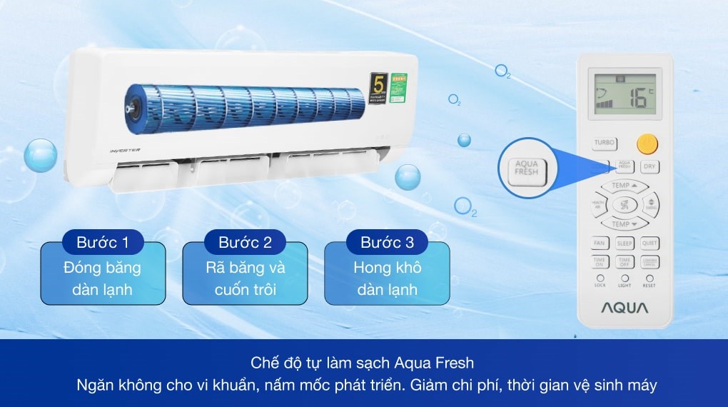 Máy lạnh Aqua Inverter 1HP AQA-KCRV10WNZA