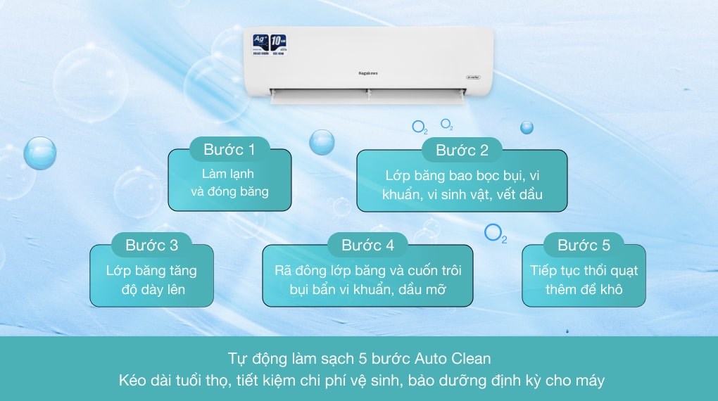 Máy lạnh Nagakawa Inverter 1.5 HP NIS-C12R2H10 - 7