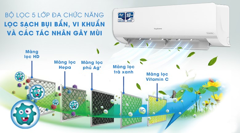 Máy lạnh Nagakawa NIS-C18R2H10 - bộ lọc 5 lớp Máy lạnh Nagakawa NIS-C18R2H10 - bộ lọc 5 lớp