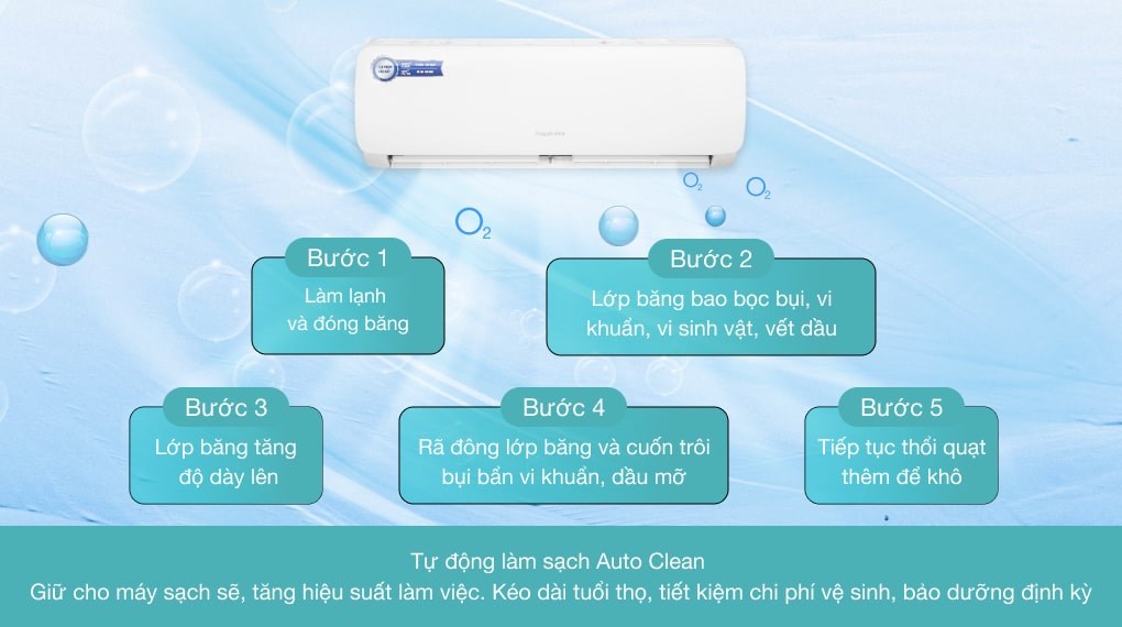 Máy lạnh Nagakawa 1.5 HP NS-C12R2M09 - 13