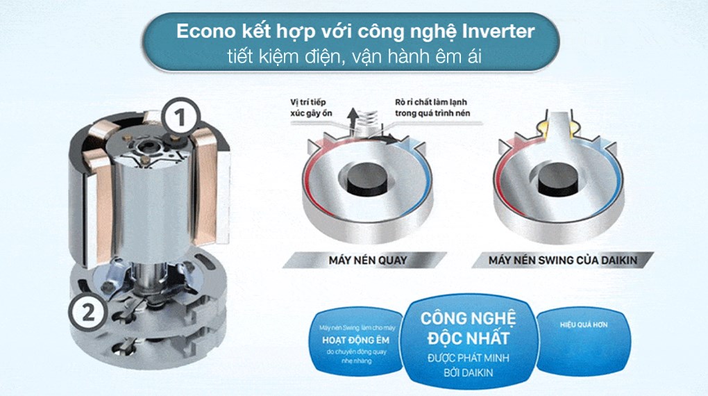 Máy lạnh Daikin Inverter 1.5 HP FTKZ35VVMV
