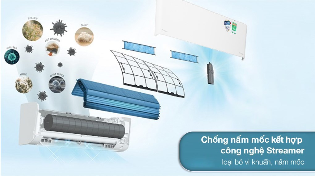 Máy lạnh Daikin Inverter 1.5 HP FTKZ35VVMV