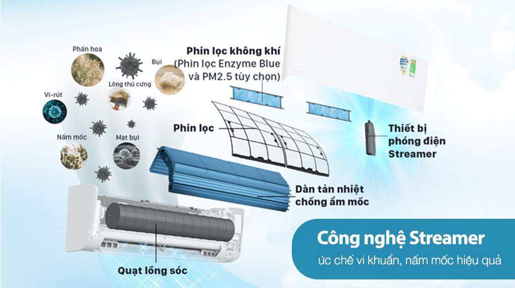 Hình ảnh Máy lạnh Daikin Inverter 2 HP FTKZ50VVMV