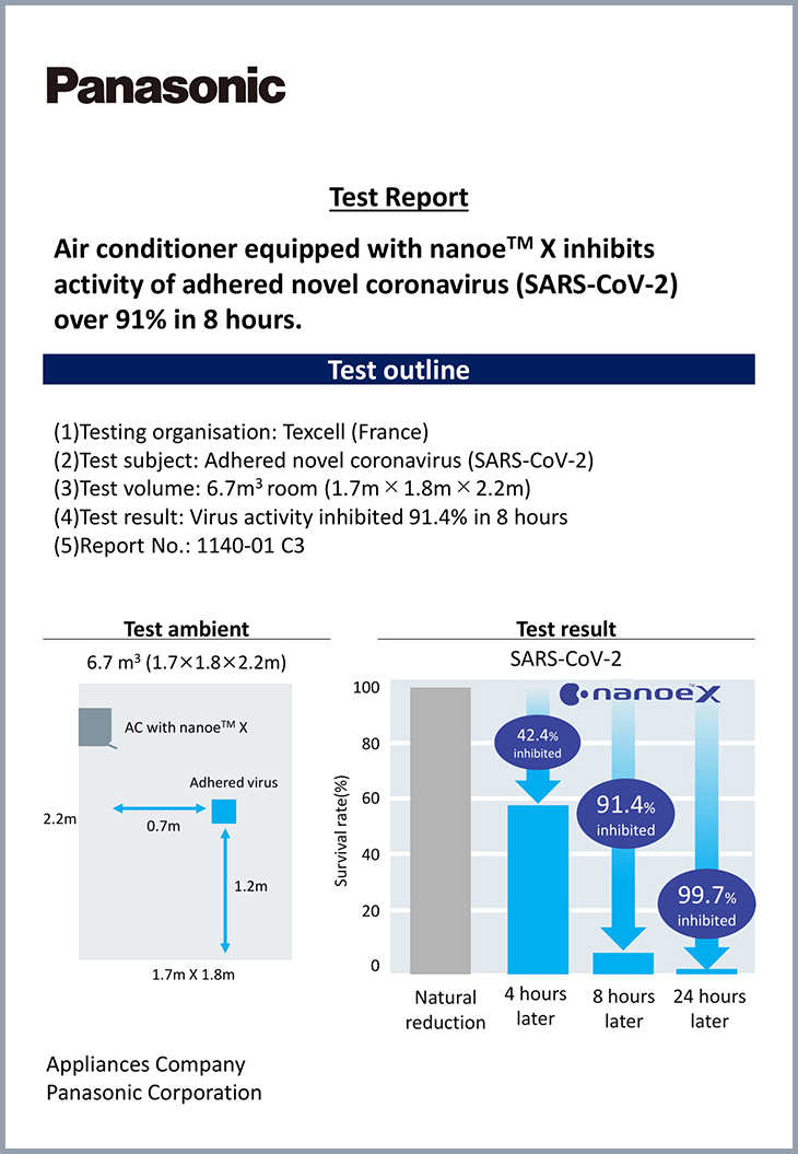 Máy lạnh 2 chiều Panasonic 1.5 HP CU/CS-XZ12XKH-8 - Kết quả kiểm nghiệm công nghệ Nanoe™️ X có khả năng ức chế vi-rút Corona trong điều kiện phòng thí nghiệm