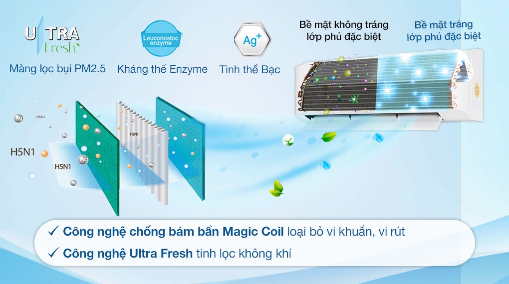 Máy lạnh Toshiba 1 HP Inverter RAS-H10C4KCVG-V