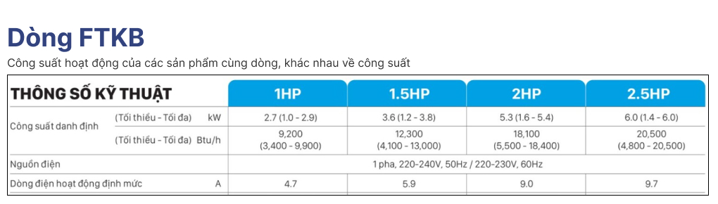 Bảng thông tin công suất định danh, nguồn điện, dòng điện của các sản phầm dòng FTKB.