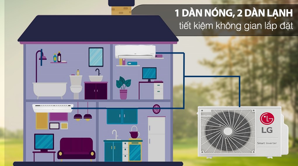 Bộ máy lạnh Multi LG áp trần Inverter 3 HP A3UQ30GFD0