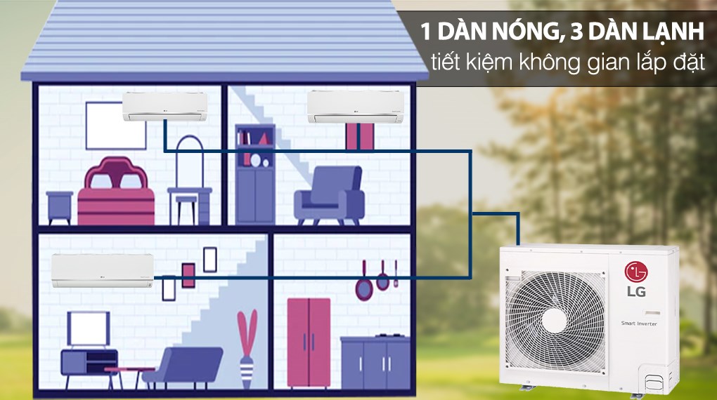 Bộ máy lạnh Multi 3 dàn lạnh 4 HP A4UQ36GFD0