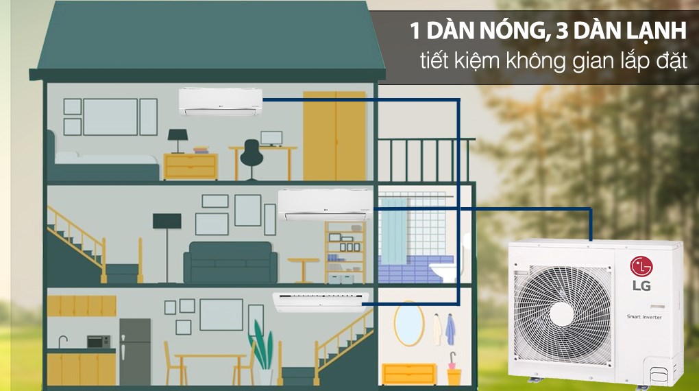 Bộ máy lạnh Multi 2 dàn lạnh & cassette 4 HP A4UQ36GFD0