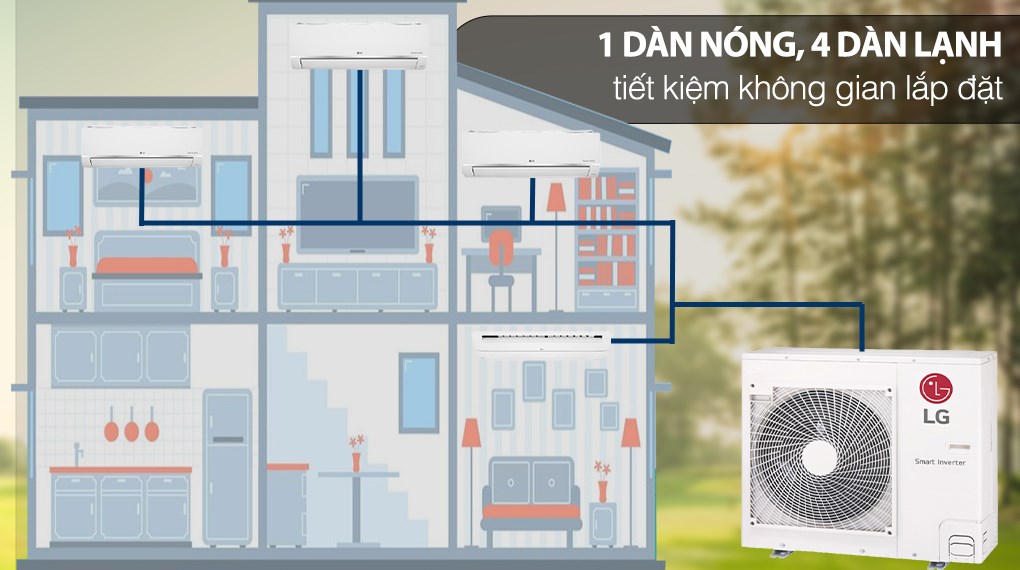 Bộ máy lạnh Multi 3 dàn lạnh & cassette 5 HP A5UQ48GFA1