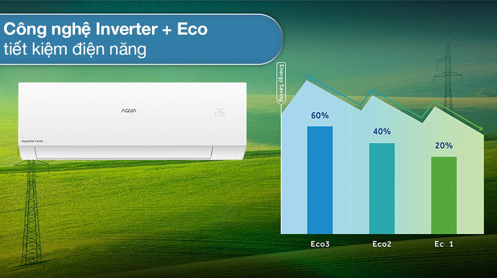 Máy lạnh Aqua Inverter 1 HP AQA-RUV10XAW