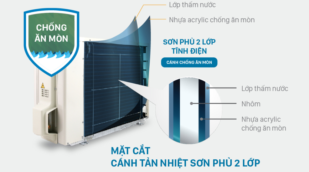 Máy lạnh Daikin Inverter 1.5 HP ATKF35XVMV - Dàn nóng