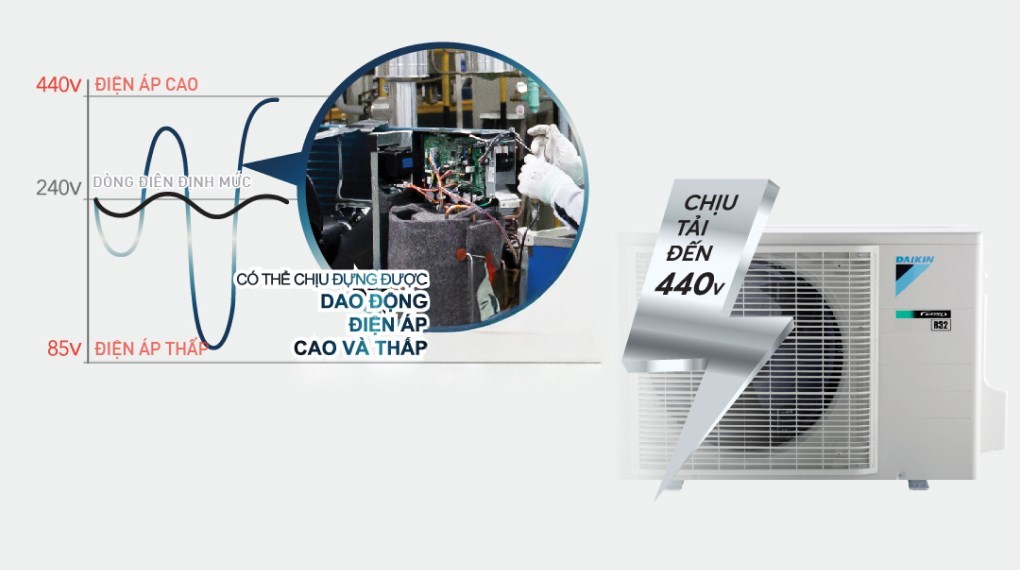 Máy lạnh Daikin Inverter 2.5 HP FTKF60XVMV