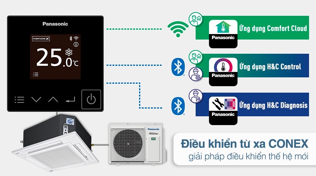 Máy lạnh âm trần Panasonic Inverter 2 HP S-1821PU3HA/U-21PRH1H5
