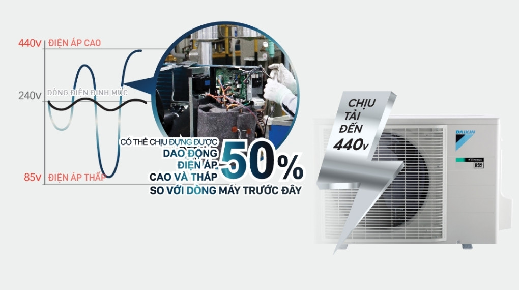 Dàn nóng trên điều hòa Daikin Inverter 2 chiều 9200 BTU ATHF25XVMV