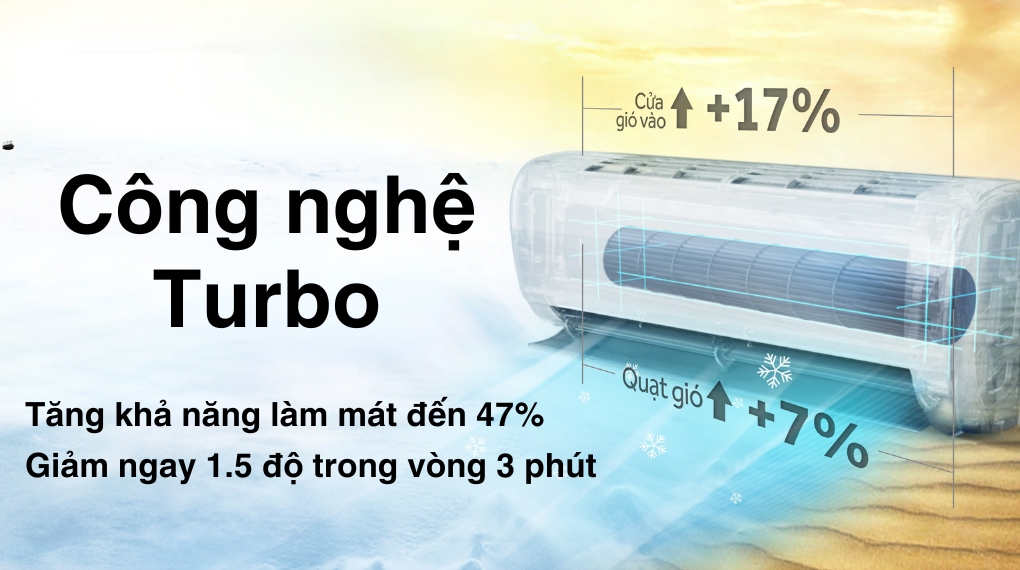 Làm lạnh nhanh Máy lạnh Aqua Inverter 1.5 HP AQA-RV13QC