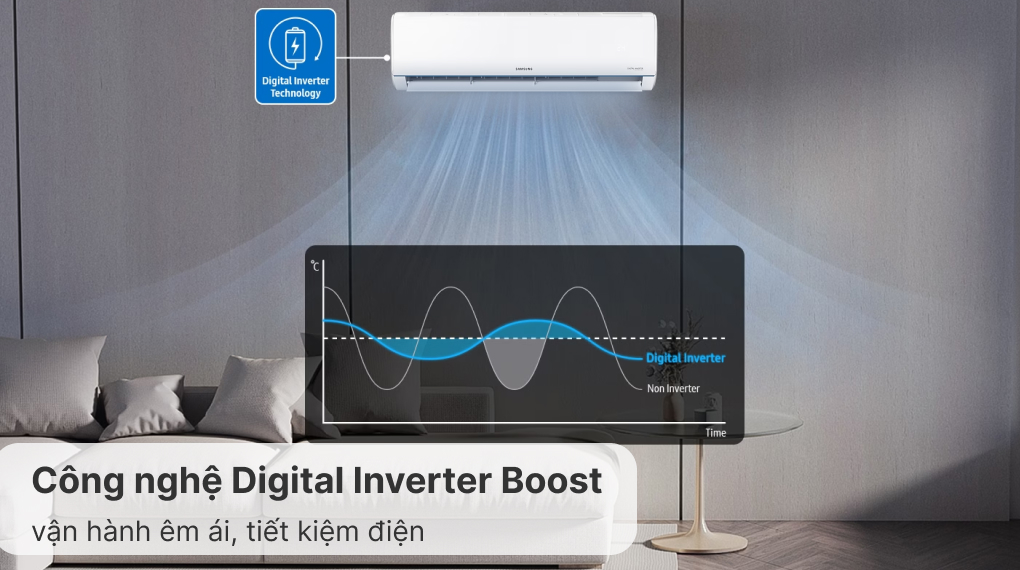 Máy lạnh Samsung Inverter 1.5 HP AR12TYHQASINSV - Công nghệ tiết kiệm điện