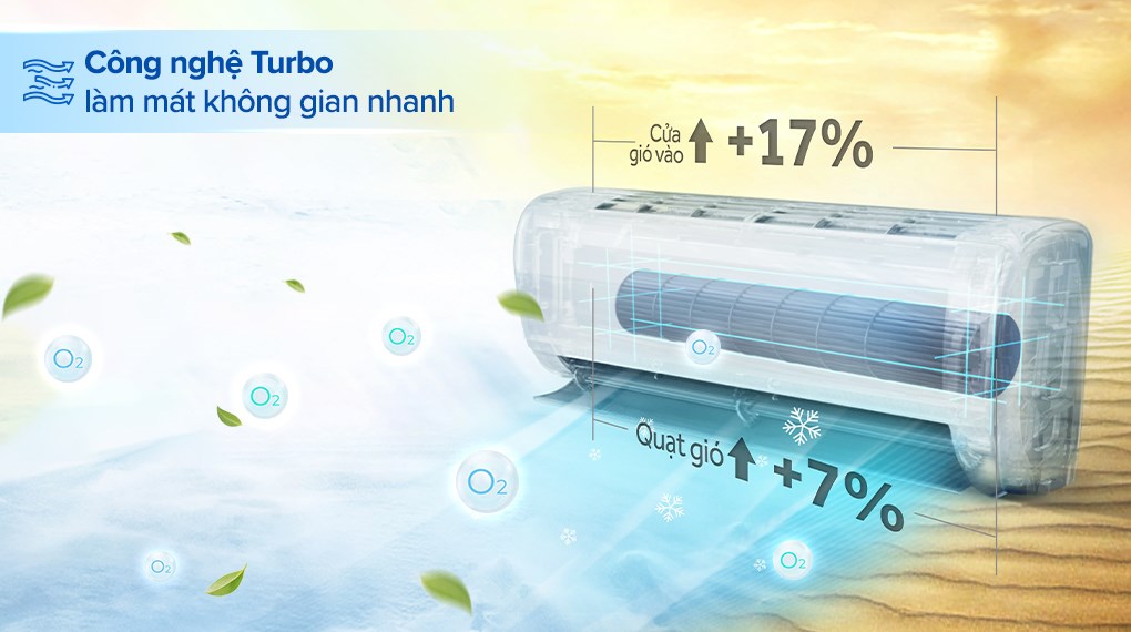 Hình ảnh Máy lạnh AQUA Inverter 1 HP AQA-RV10QA2