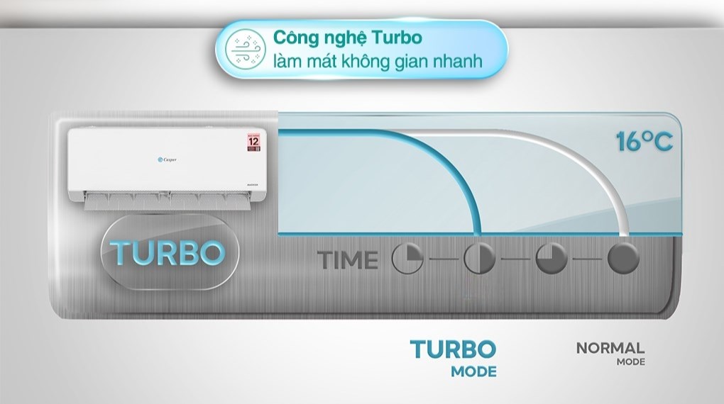 Máy lạnh Casper Inverter 1 HP QC-09IS36