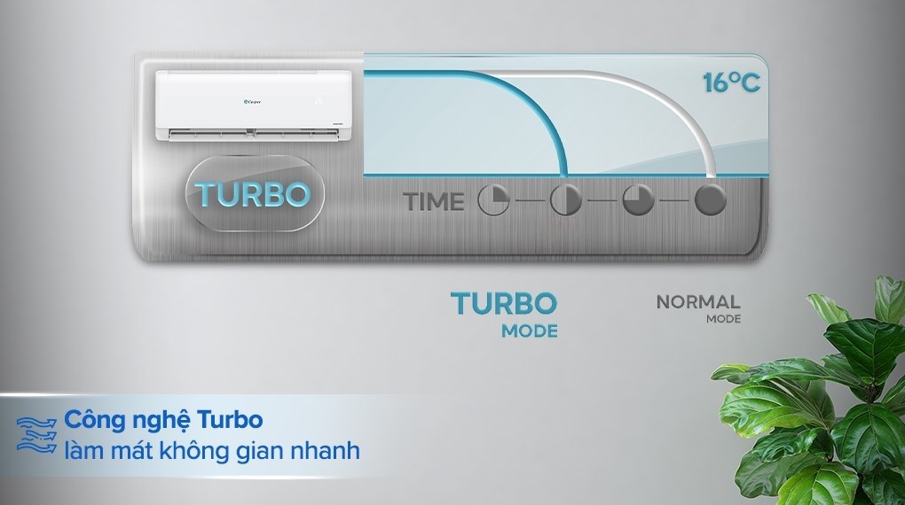 Máy lạnh Casper Inverter 1.5 HP TC-12IS36