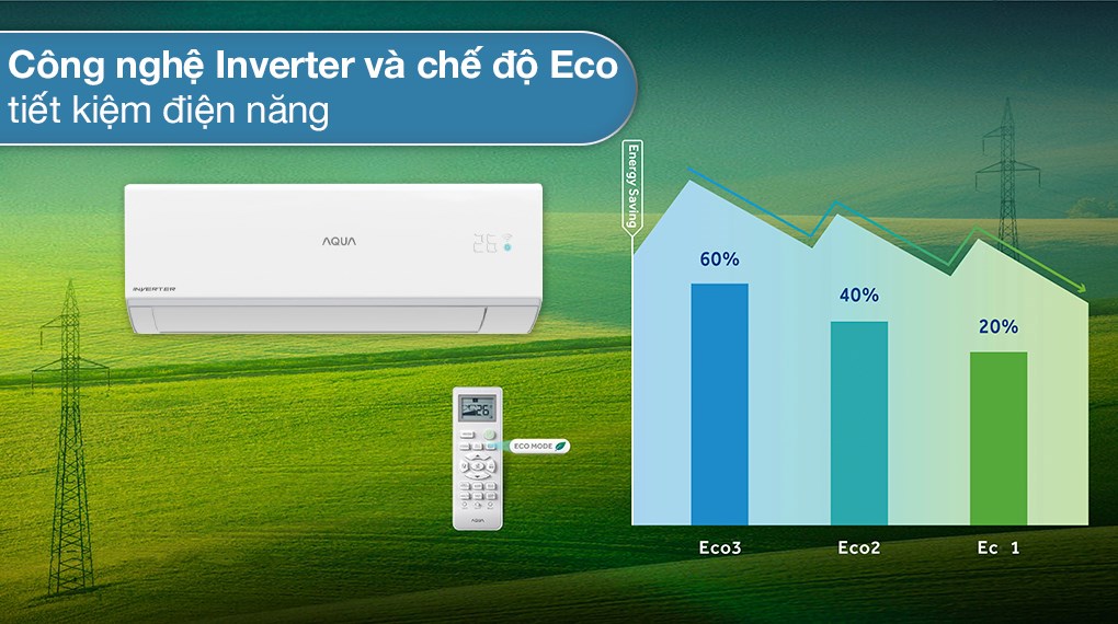 Hình ảnh Máy lạnh AQUA Inverter 1.5 HP AQA-RUV13RB2