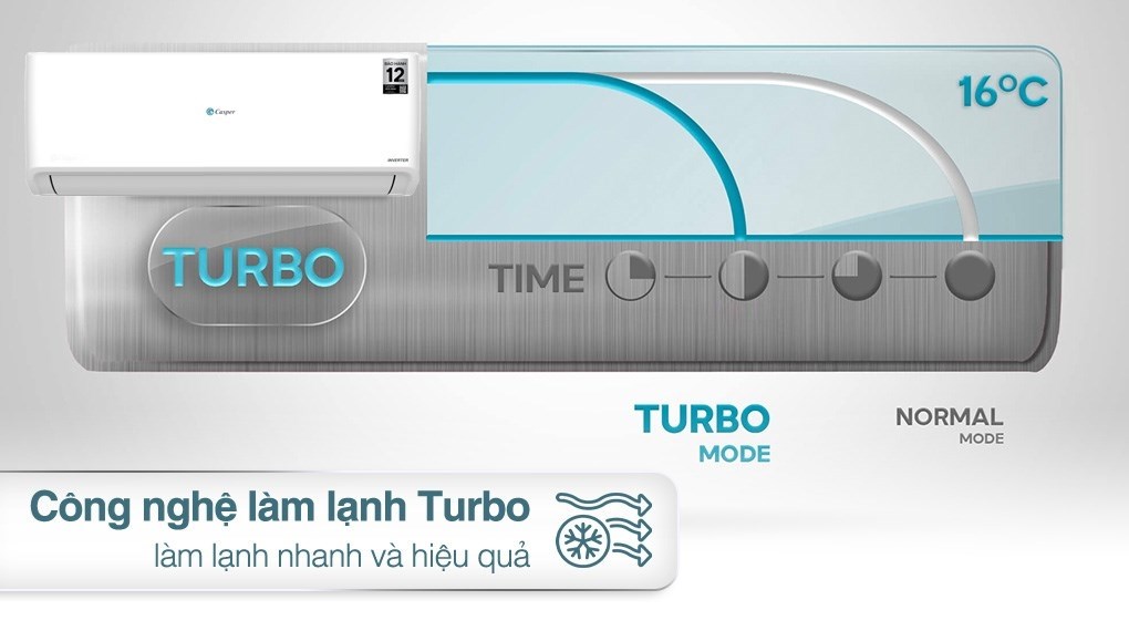 Điều hòa Casper Inverter 18100 BTU GC-18IS33