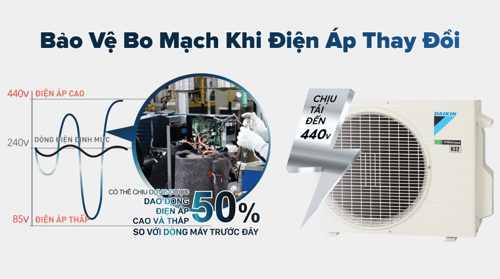 Điều hòa Daikin Inverter 9000 BTU ATKB25YVMV - 11