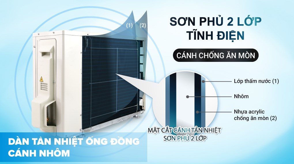 Hình ảnh Máy lạnh Daikin Inverter 1.5 HP ATKB35YVMV