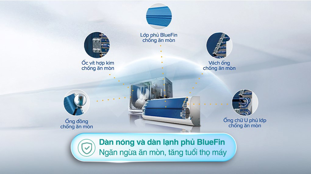 Máy lạnh AQUA Inverter 1 HP AQA-RUV10XAW2