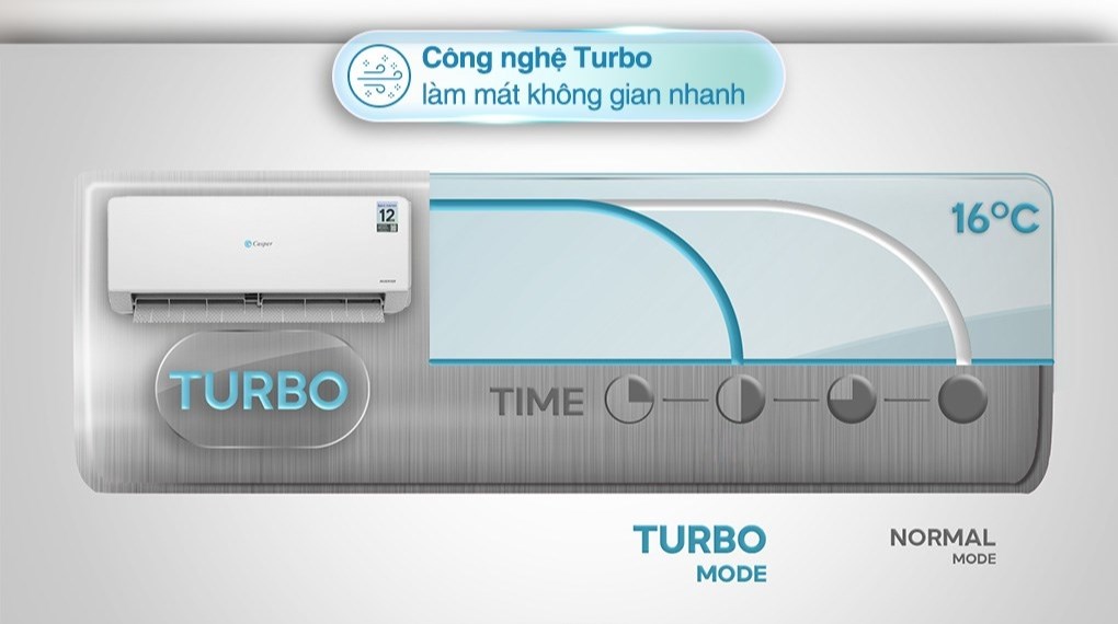 Máy lạnh Casper Inverter 1.5 HP QC-12IS36