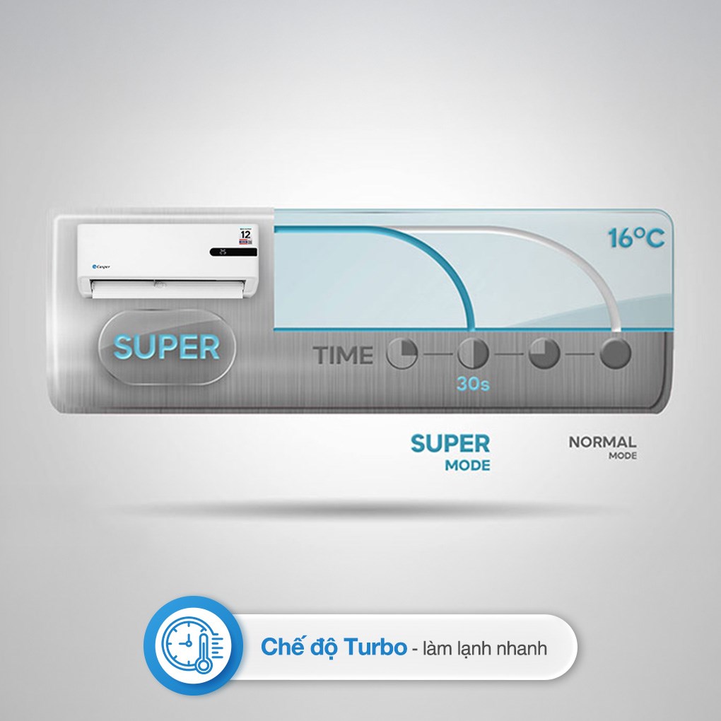 Máy lạnh Casper Inverter 1 HP GC-09IB36