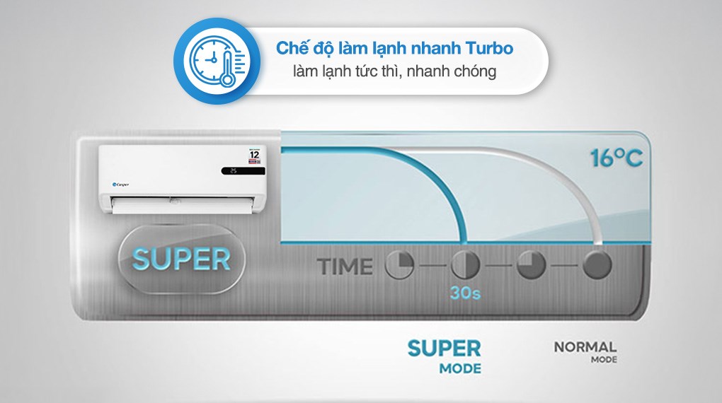 Máy lạnh Casper Inverter 1.5 HP GC-12IB36