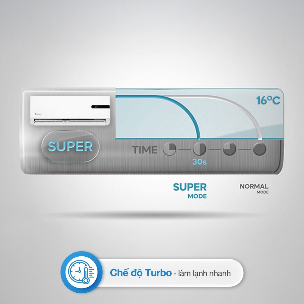 Máy lạnh Casper Inverter 1.5 HP GC-12IB36
