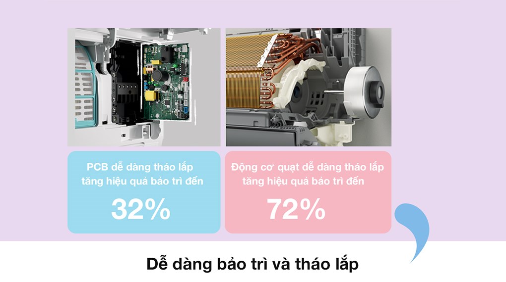Máy lạnh Comfee Inverter 1 HP CFS-10VGDF - 14
