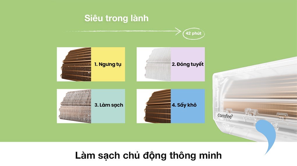 Máy lạnh Comfee Inverter 1 HP CFS-10VGEF