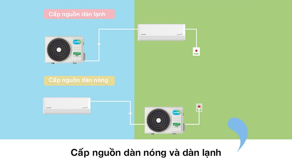 Điều hòa Comfee Inverter 12000 BTU CFS-13VGDF