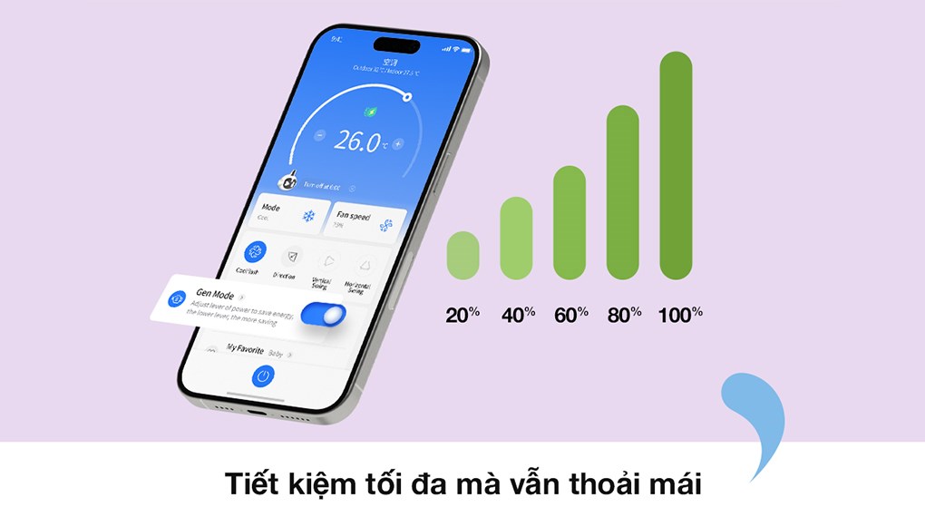 Máy lạnh Comfee Inverter 2 HP CFS-18VGDF