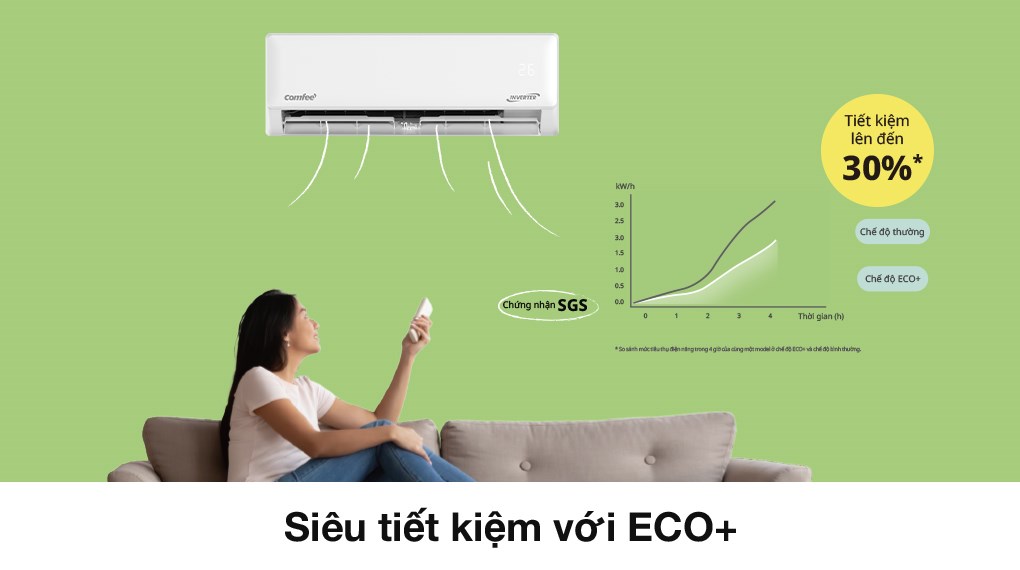 Máy lạnh Comfee Inverter 1 HP CFS-10VDM