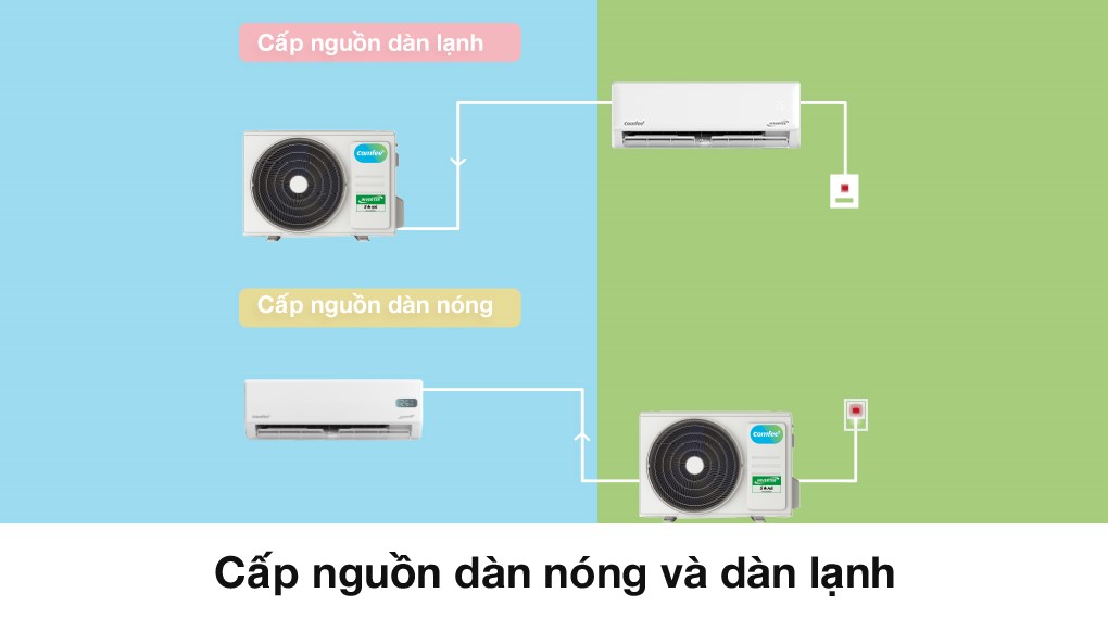 Máy lạnh Comfee Inverter 2 HP CFS-18VDM