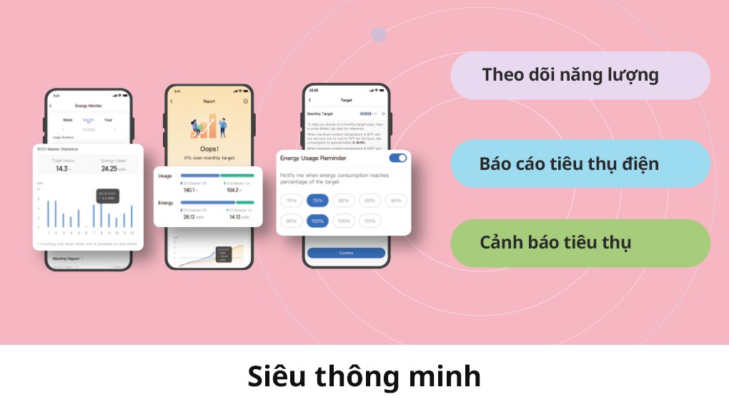 Máy lạnh Comfee Inverter 2 HP CFS-18VGX