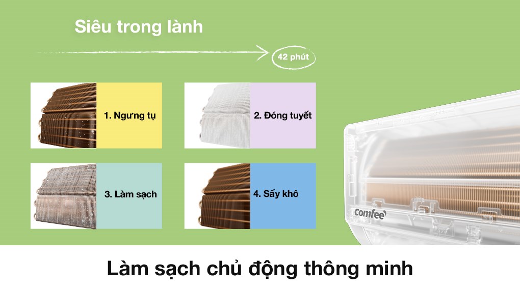 Máy lạnh Comfee Inverter 2 HP CFS-18VGX