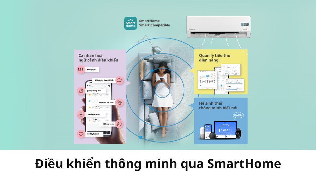 Máy lạnh Comfee Inverter 2 HP CFS-18VGX